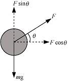NCERT Solutions: Laws of Motion - Notes | Study Physics Class 11 - NEET